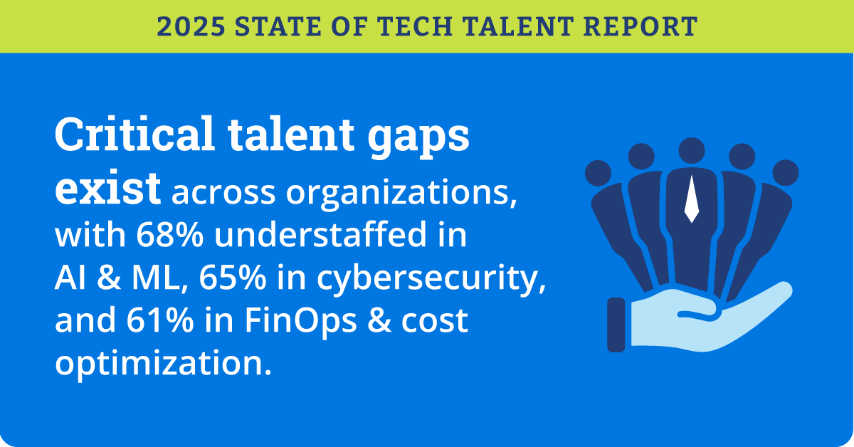 2025-Tech-Talent-Global-Report-Infographic_Social1-1