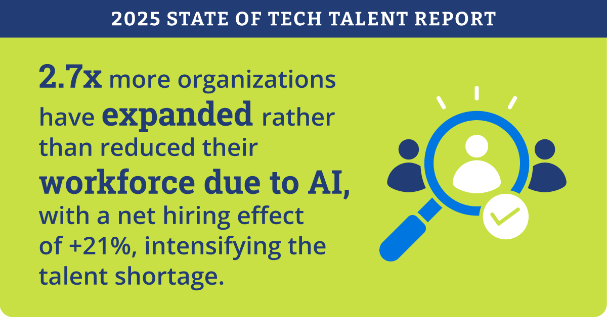 2025-Tech-Talent-Global-Report-Infographic_Social3