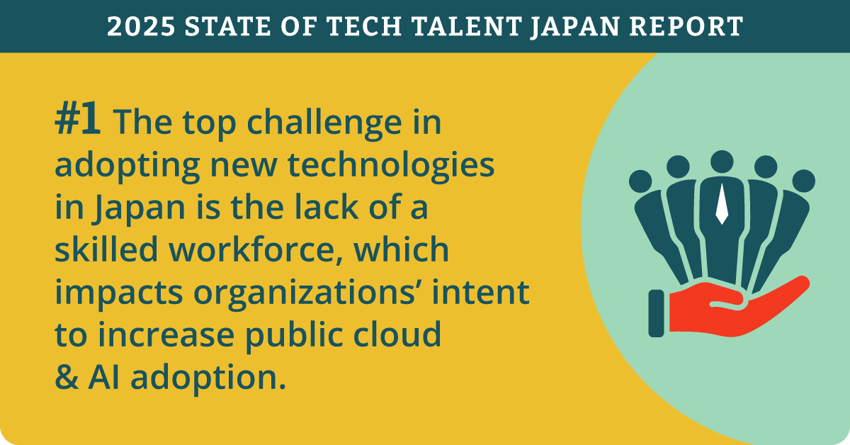 2025-Tech-Talent-Japan-Report-Infographic_Social6