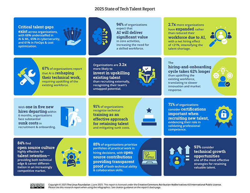 2025 State of Tech Talent Report Featured Image 2