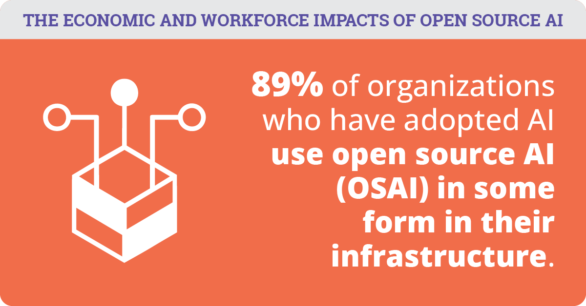 Meta Phase I_Market Impacts of Open Source AI_2025_Infographic-02