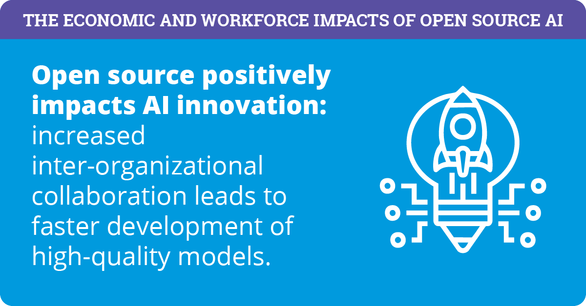 Meta Phase I_Market Impacts of Open Source AI_2025_Infographic-05 (1)