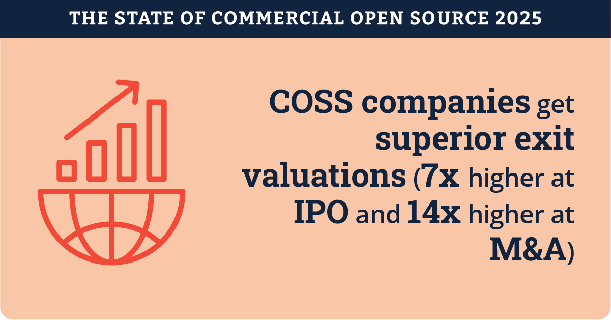 The State of Commercial __Open Source 2025_Infographic_08