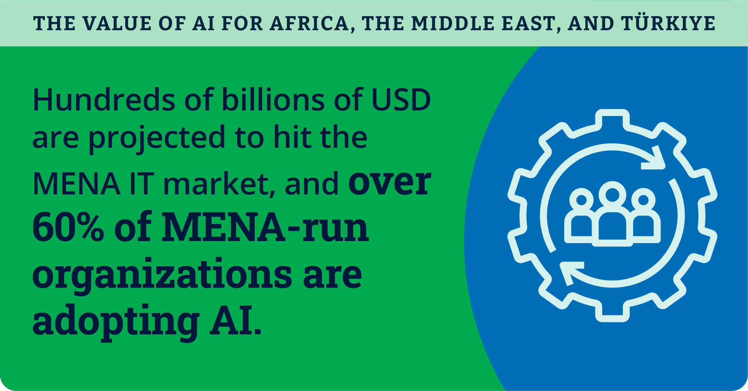 The Value of AI for Africa, the Middle East, and Türkiye_2025_Infographic_01