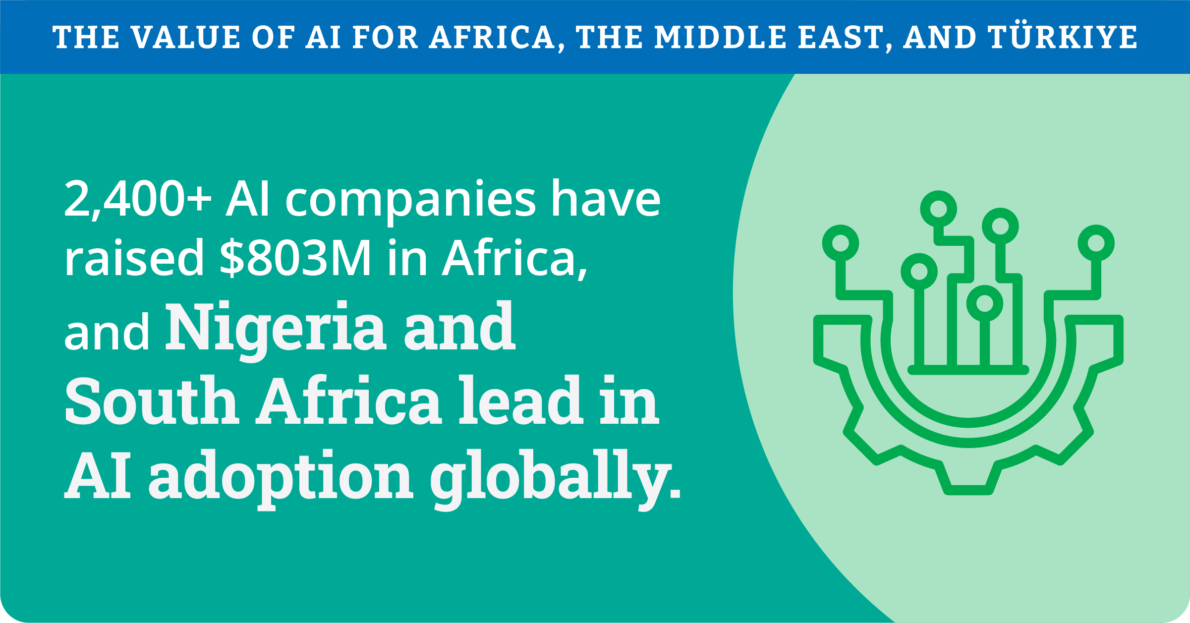 The Value of AI for Africa, the Middle East, and Türkiye_2025_Infographic_02