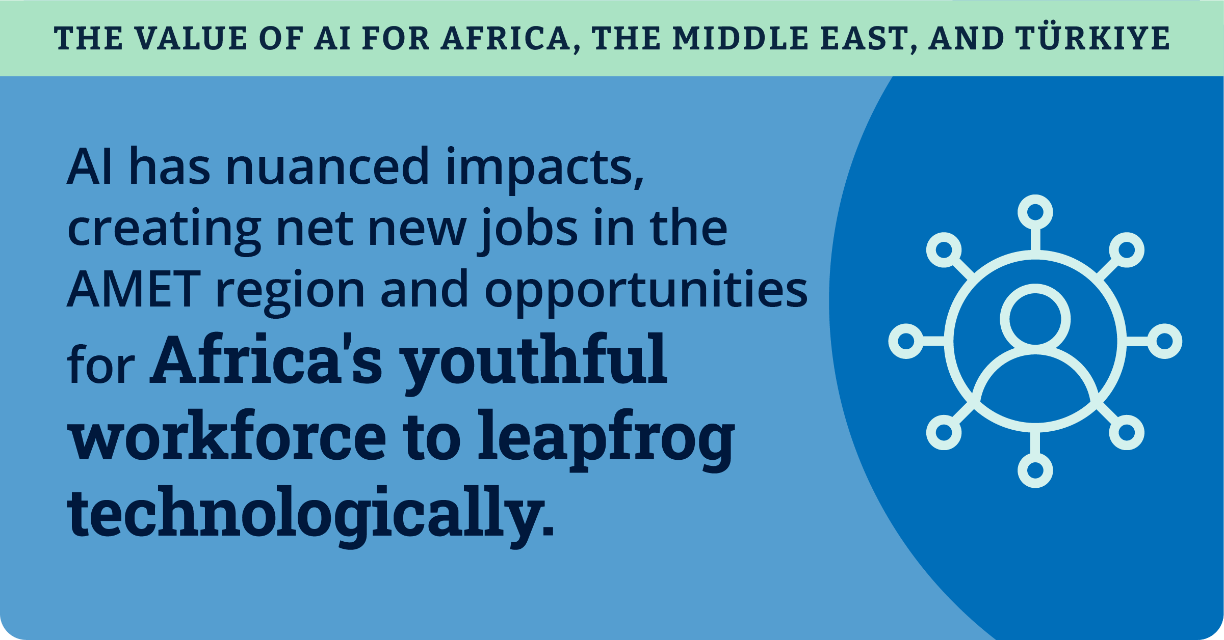 The Value of AI for Africa, the Middle East, and Türkiye_2025_Infographic_09